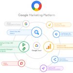 Google Marketing Platform - Sign Up for Google Marketing Platform