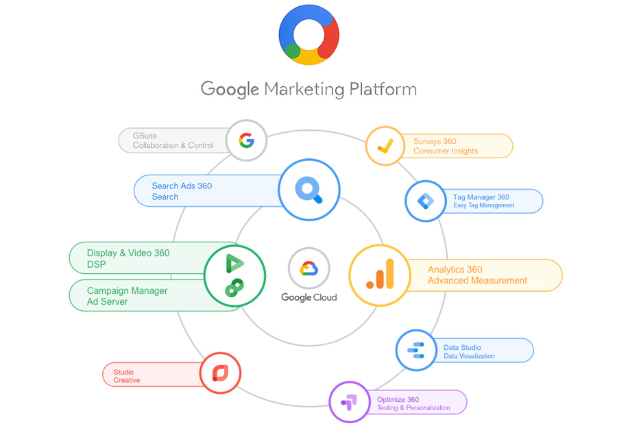 Google Marketing Platform - Sign Up for Google Marketing Platform