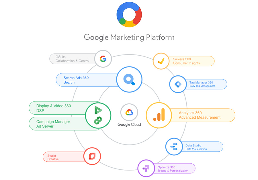 Google Marketing Platform - Sign Up for Google Marketing Platform
