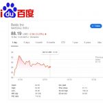 Baidu Stock - Is Baidu Stock a Good Buy | BIDU Stock Price