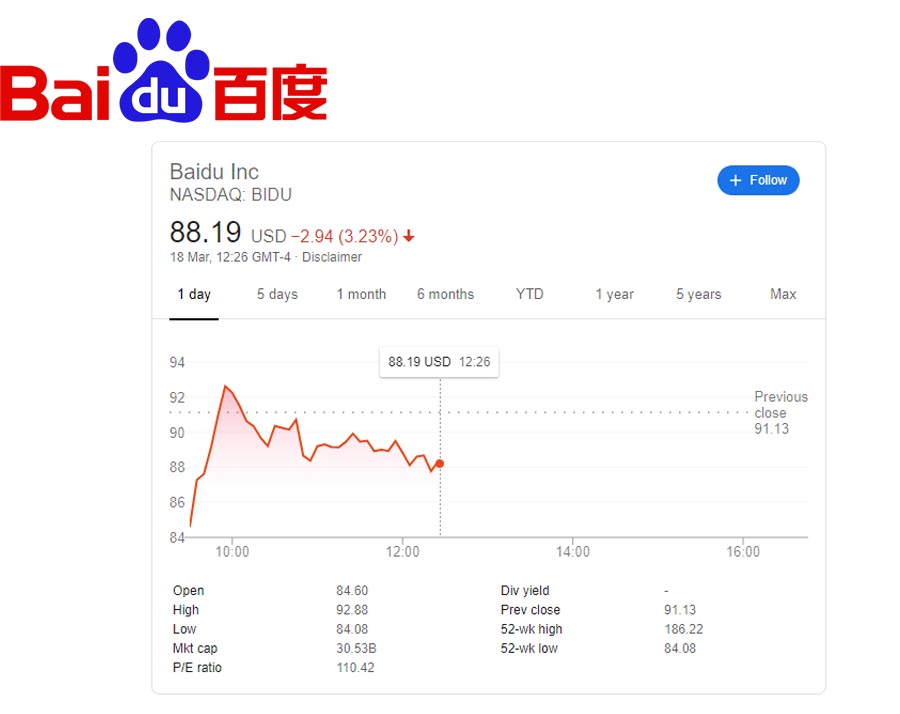 Baidu Stock - Is Baidu Stock a Good Buy | BIDU Stock Price