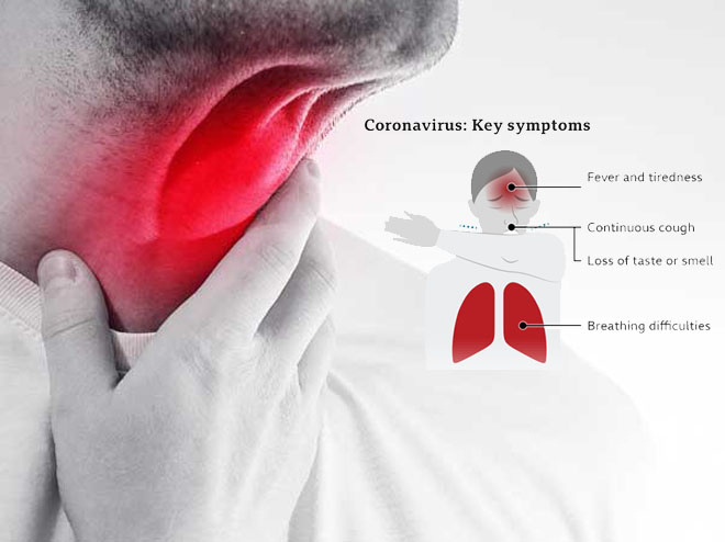 Is sore throat a symptom of coronavirus?