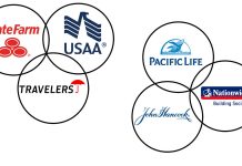Best Insurance Company in 2021
