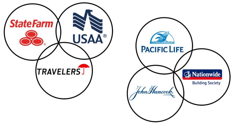 Best Insurance Company in 2024