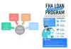 FHA Loan - What Is An FHA Loan? Everything you need to know