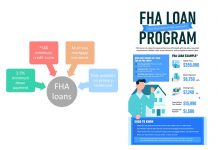 FHA Loan - What Is An FHA Loan? Everything you need to know