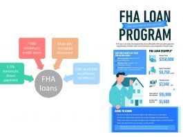 FHA Loan - What Is An FHA Loan? Everything you need to know