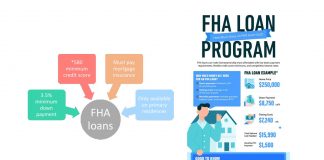 FHA Loan - What Is An FHA Loan? Everything you need to know