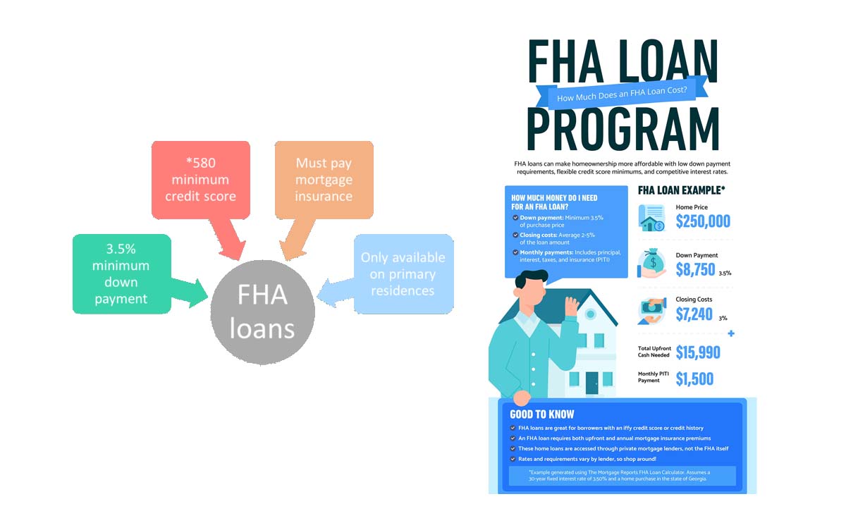 FHA Loan - What Is An FHA Loan? Everything you need to know