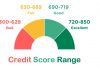 Credit Score Range - What Is a Good Credit Score?