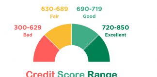 Credit Score Range - What Is a Good Credit Score?