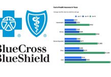 Affordable Health Insurance Texas - Best Cheap Health Insurance in Texas 2022