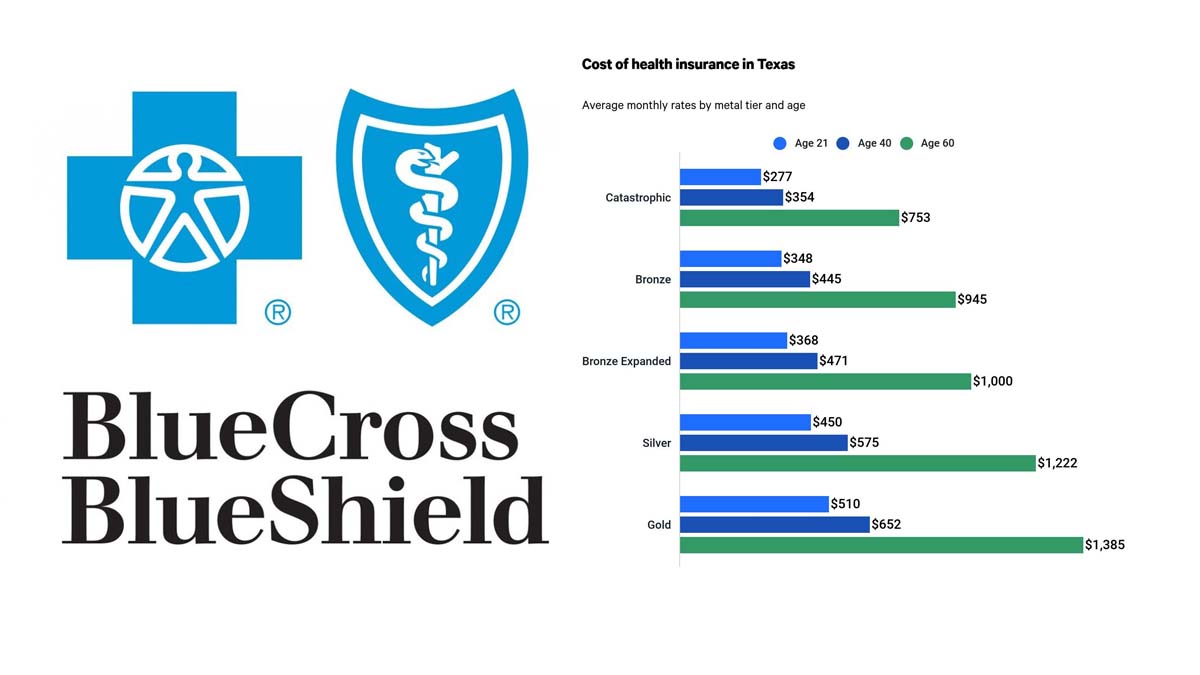 Affordable Health Insurance Texas - Best Cheap Health Insurance in Texas 2022