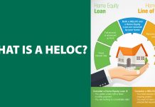 Home Equity Line of Credit - A Guide for Home Equity Loans and HELOCs