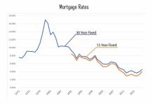 15-year Mortgage Rates - Current 15-year Mortgage Rates Today