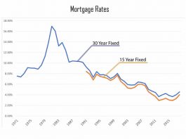 15-year Mortgage Rates - Current 15-year Mortgage Rates Today