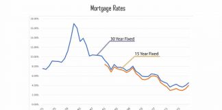 15-year Mortgage Rates - Current 15-year Mortgage Rates Today