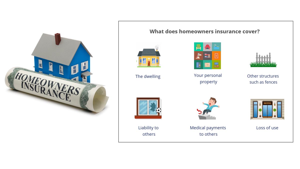 What Does Homeowners Insurance Cover? - Homeowners Insurance
