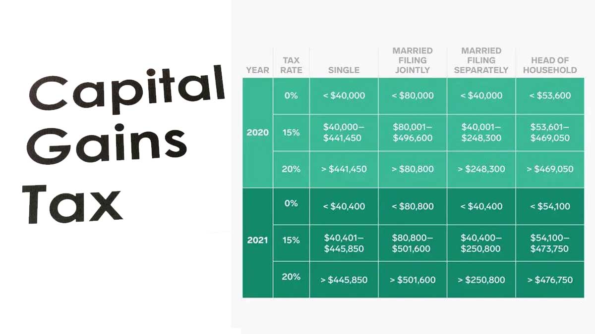 Capital Gain Tax Rate - 2021-2022 Long-Term & Short-Term Capital Gains Tax Rates