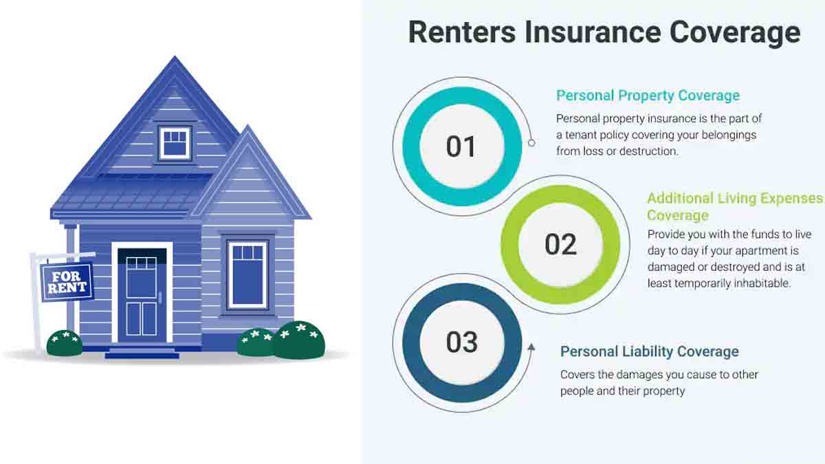 What Does Renters Insurance Cover And What Is Renters Insurance?