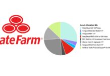 State Farm 529