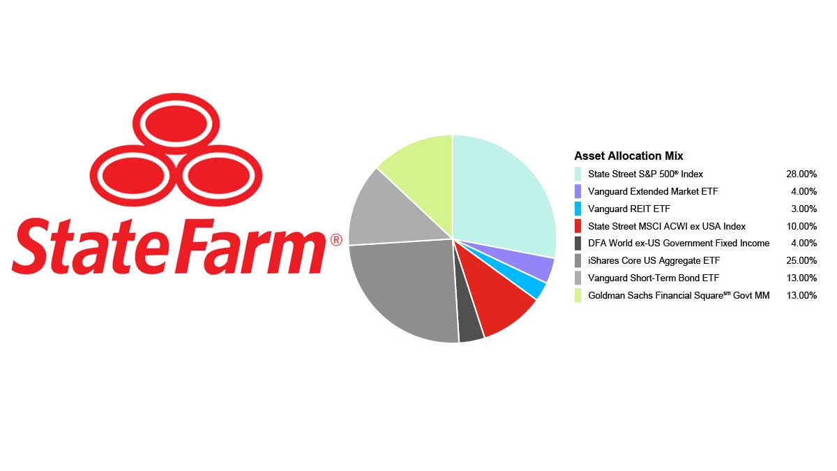 State Farm 529 – Save for College with Tax Advantages