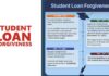When Will Student Loan Forgiveness Be Applied