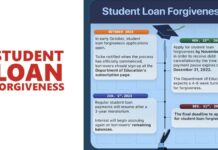 When Will Student Loan Forgiveness Be Applied