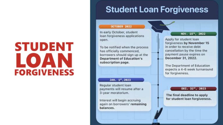 When Will Student Loan Forgiveness Be Applied