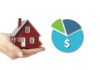 Mortgage Refinancing Fees