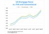 VA Mortgage Rates