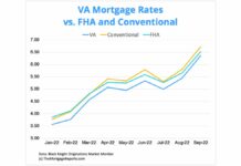 VA Mortgage Rates