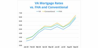 VA Mortgage Rates