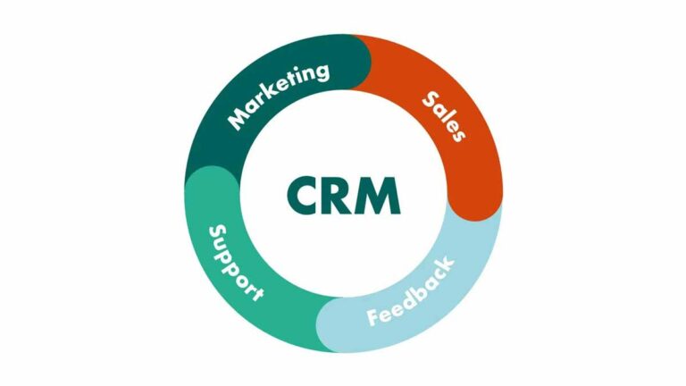 Customer Relationship Management (CRM) Software For Startups