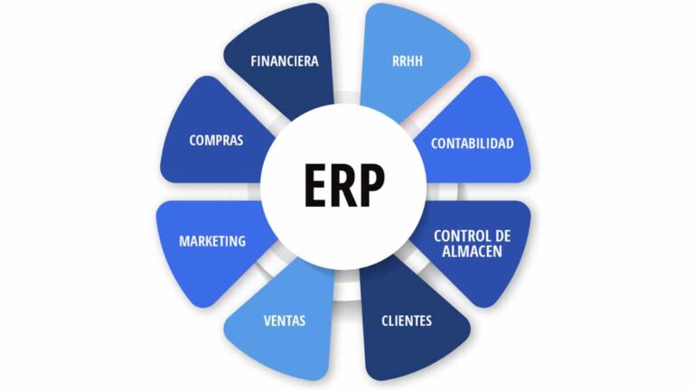 Enterprise Resource Planning (ERP) for Manufacturing Companies