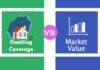 Dwelling Coverage vs Market Value