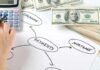 Loan Discharge