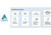 Calpers Retirement Calculator