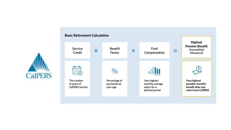 Calpers Retirement Calculator – How to Use