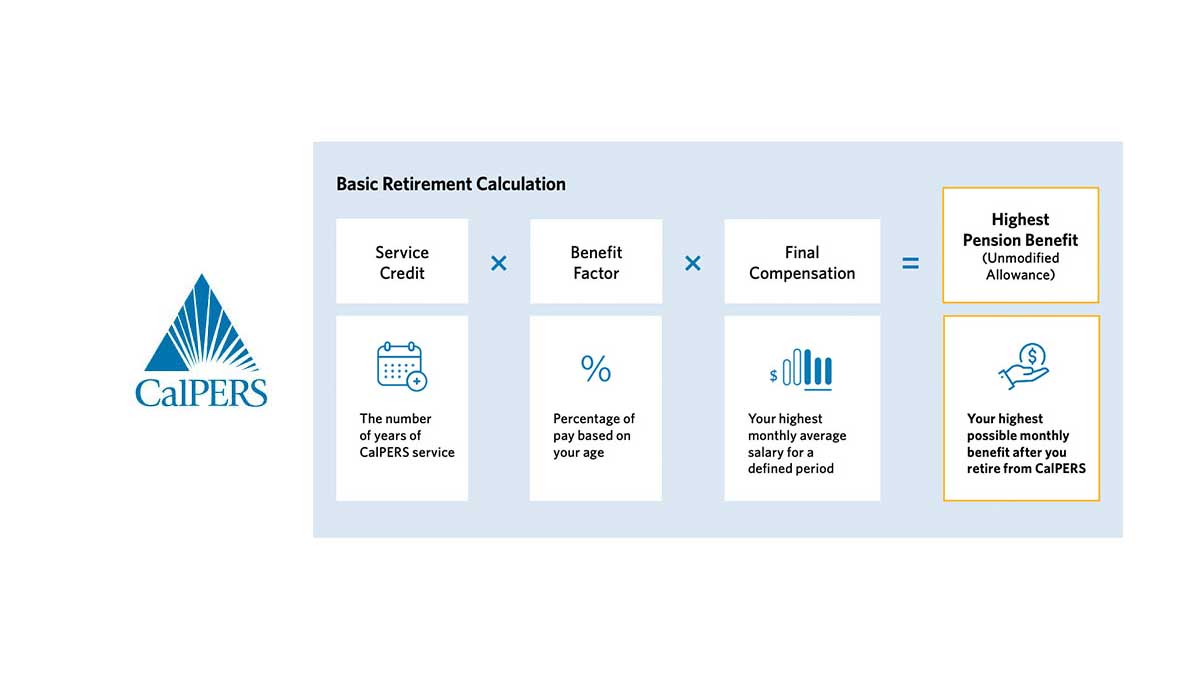 Calpers Retirement Calculator How to Use Mstwotoes