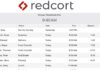 Redcort Time Card